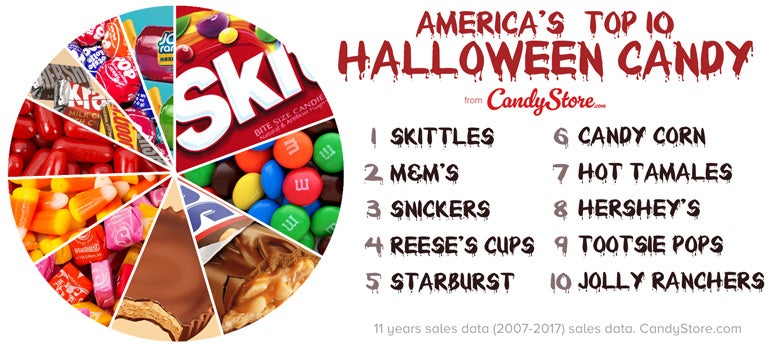 Halloween Facts and Trivia: 8 Fun Facts About Halloween