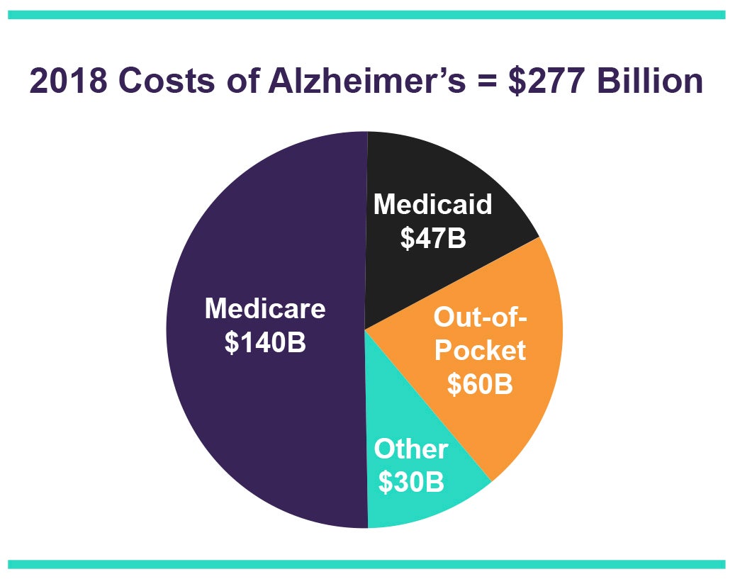 bold-act-will-promote-innovative-effective-alzheimer-s-interventions